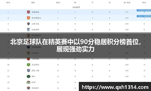 北京足球队在精英赛中以90分稳居积分榜首位，展现强劲实力